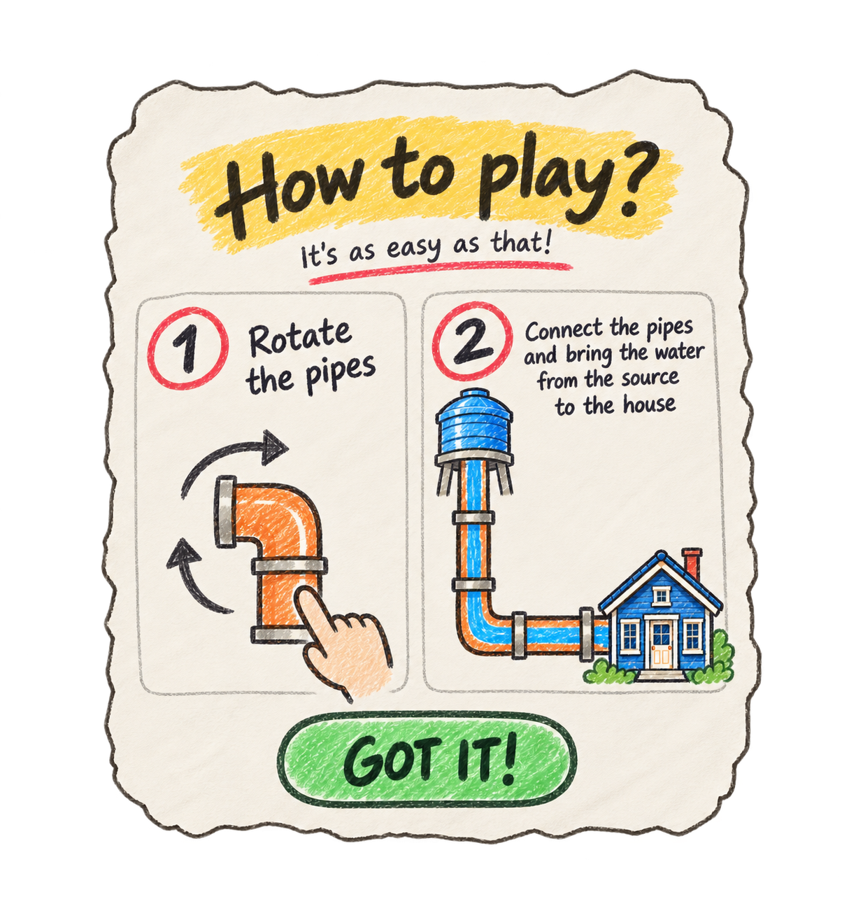 PipeRoll tutorial: rotate the pipes, then connect the source to the house